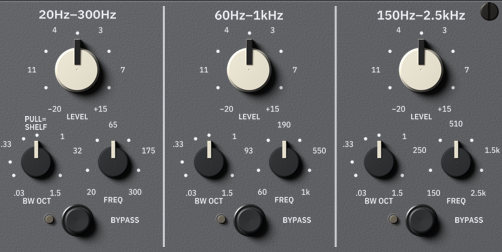 A detail of the J15: bands 1 to 3 on a grey plate, each with a large cream LEVEL knob running from −20 to +15, small black BW OCT and FREQ knobs, and a BYPASS button.